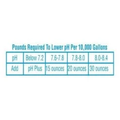 In The Swim - PH Reducer, 50 Lb. Bag -Professional Pool Care Shop pH Reducer 14